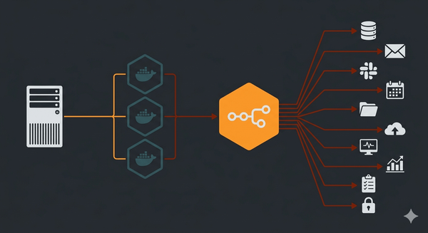 VPS server connected to n8n automation workflow with Docker containers and multiple integrations
